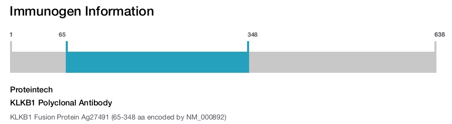 KLKB1 Polyclonal Antibody