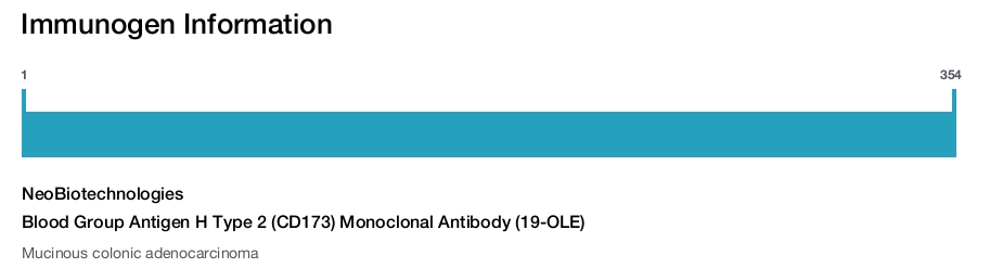 Blood Group Antigen H Type 2 (CD173) Monoclonal Antibody (19-OLE)