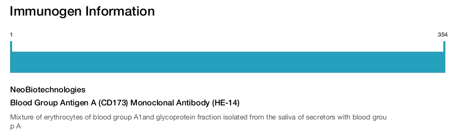 Blood Group Antigen A (CD173) Monoclonal Antibody (HE-14)