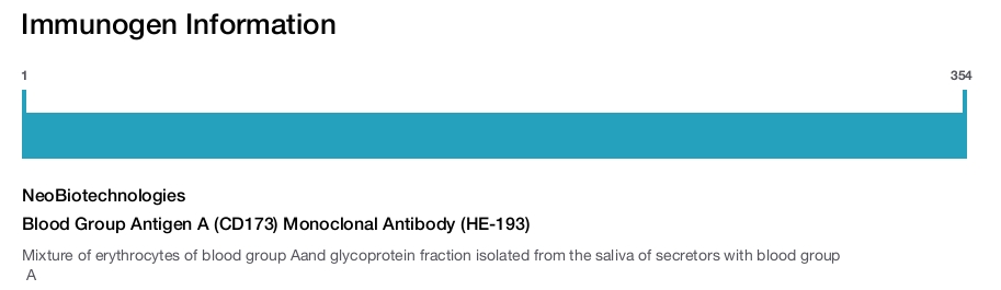 Blood Group Antigen A (CD173) Monoclonal Antibody (HE-193)