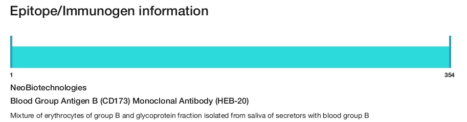 Blood Group Antigen B (CD173) Monoclonal Antibody (HEB-20)