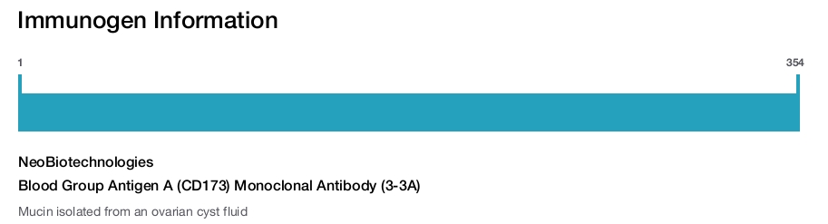 Blood Group Antigen A (CD173) Monoclonal Antibody (3-3A)