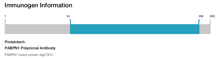 PABPN1 Polyclonal Antibody