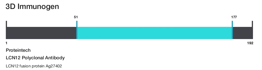 LCN12 Polyclonal Antibody