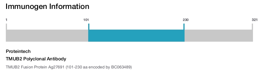 TMUB2 Polyclonal Antibody