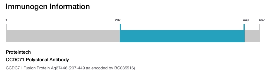 CCDC71 Polyclonal Antibody
