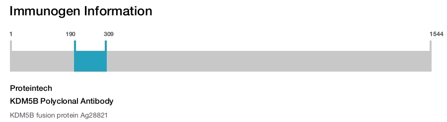 KDM5B Polyclonal Antibody