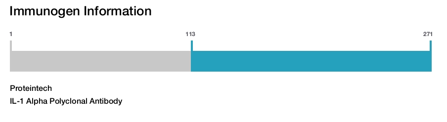 IL-1 Alpha Polyclonal Antibody