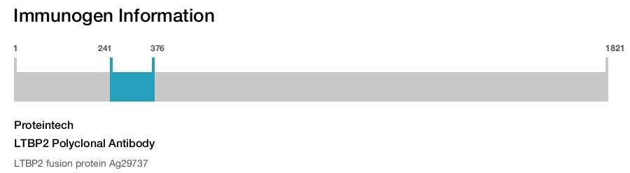 LTBP2 Polyclonal Antibody