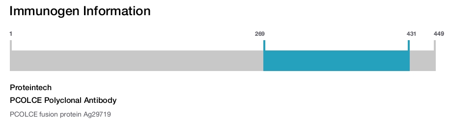 PCOLCE Polyclonal Antibody