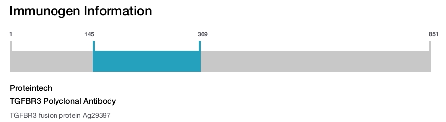 TGFBR3 Polyclonal Antibody