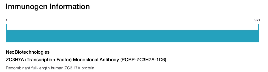 ZC3H7A (Transcription Factor) Monoclonal Antibody (PCRP-ZC3H7A-1D6)