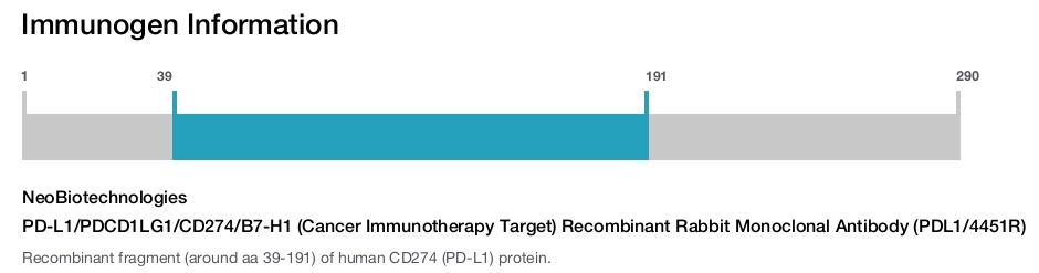 PD-L1/PDCD1LG1/CD274/B7-H1 (Cancer Immunotherapy Target) Recombinant Rabbit Monoclonal Antibody (PDL1/4451R)