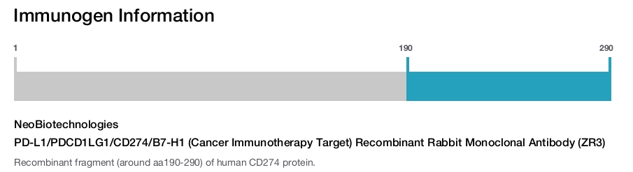 PD-L1/PDCD1LG1/CD274/B7-H1 (Cancer Immunotherapy Target) Recombinant Rabbit Monoclonal Antibody (ZR3)