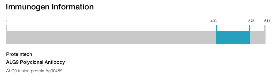 ALG9 Polyclonal Antibody