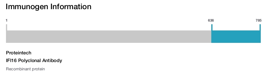 IFI16 Polyclonal Antibody