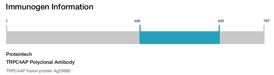 TRPC4AP Polyclonal Antibody