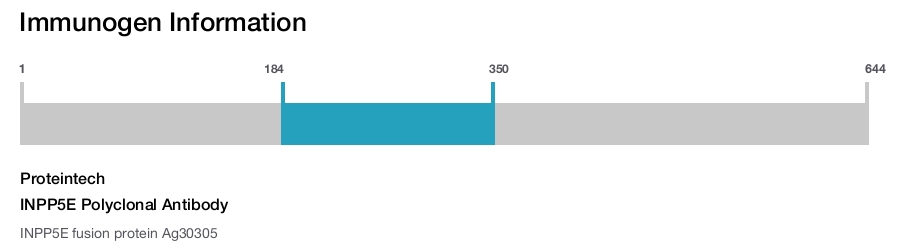 INPP5E Polyclonal Antibody