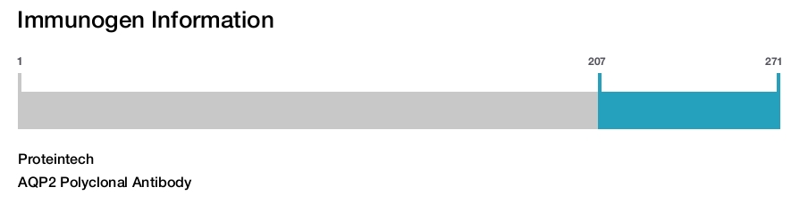 AQP2 Polyclonal Antibody