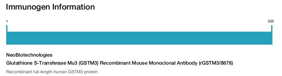 Glutathione S-Transferase Mu3 (GSTM3) Recombinant Mouse Monoclonal Antibody (rGSTM3/8878)