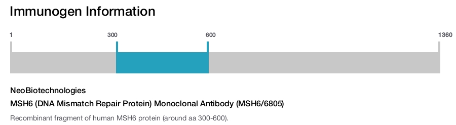 MSH6 (DNA Mismatch Repair Protein) Monoclonal Antibody (MSH6/6805)