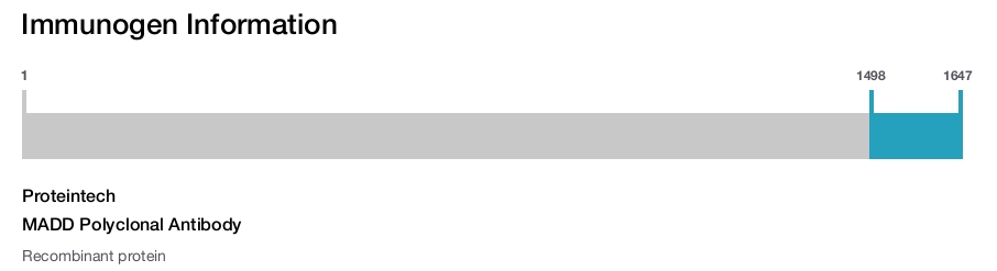 MADD Polyclonal Antibody