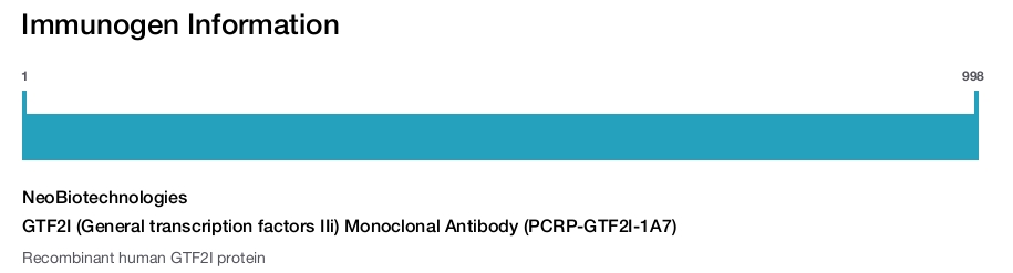 GTF2I (General transcription factors IIi) Monoclonal Antibody (PCRP-GTF2I-1A7)