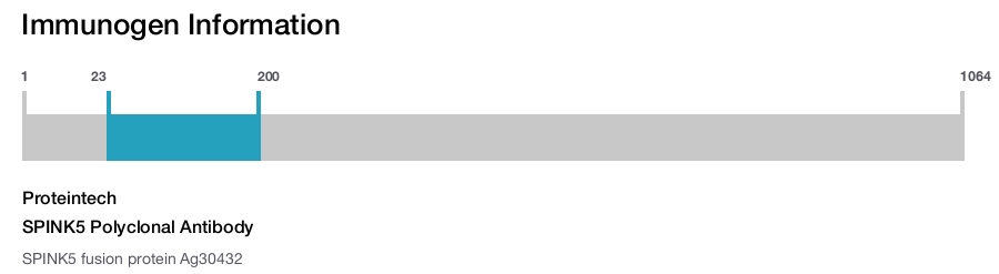 SPINK5 Polyclonal Antibody