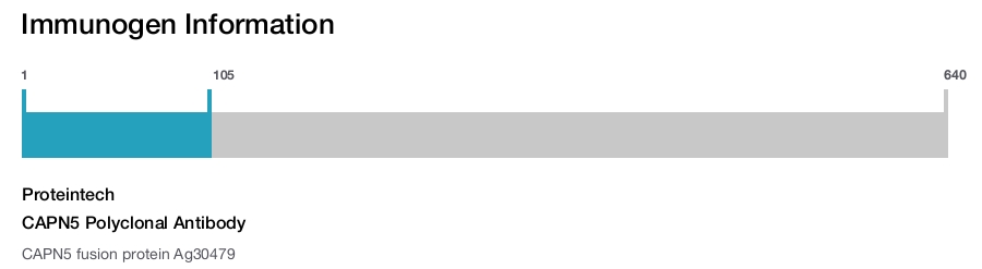 CAPN5 Polyclonal Antibody