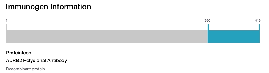 ADRB2 Polyclonal Antibody