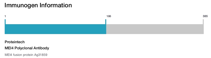 MEI4 Polyclonal Antibody