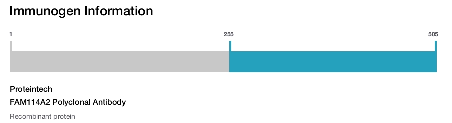 FAM114A2 Polyclonal Antibody