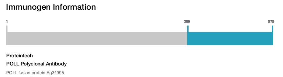 POLL Polyclonal Antibody