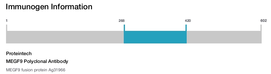 MEGF9 Polyclonal Antibody