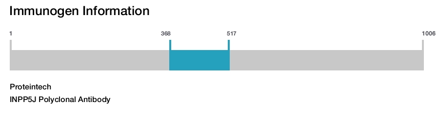 INPP5J Polyclonal Antibody