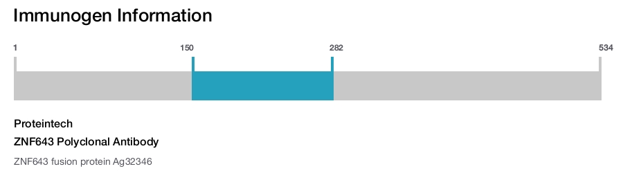 ZNF643 Polyclonal Antibody