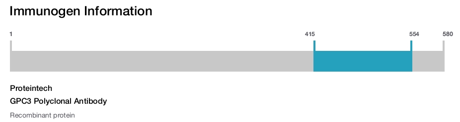 GPC3 Polyclonal Antibody