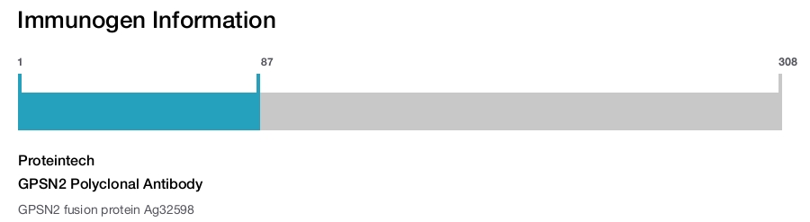 GPSN2 Polyclonal Antibody