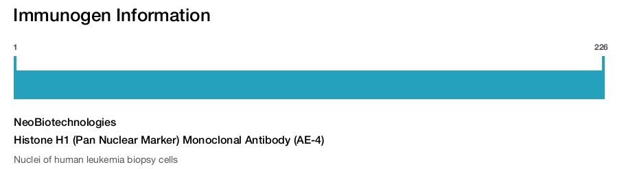 Histone H1 (Pan Nuclear Marker) Monoclonal Antibody (AE-4)