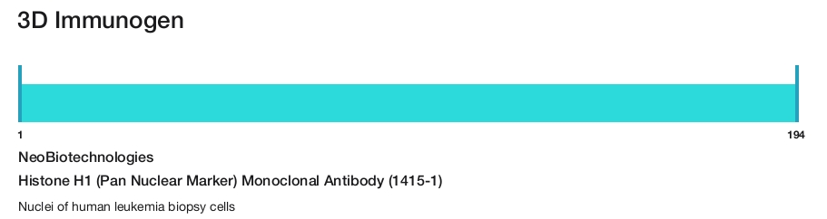 Histone H1 (Pan Nuclear Marker) Monoclonal Antibody (1415-1)