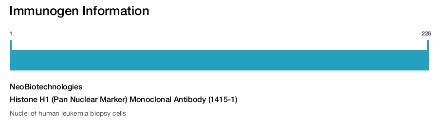 Histone H1 (Pan Nuclear Marker) Monoclonal Antibody (1415-1)