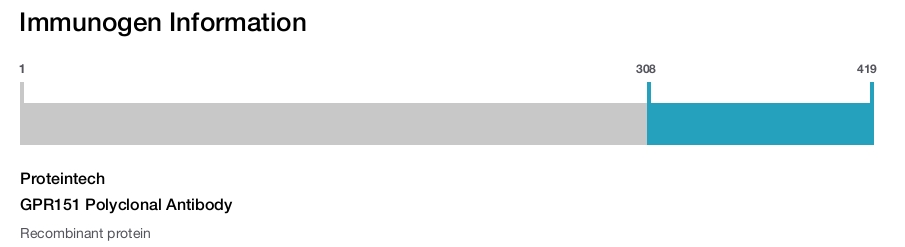 GPR151 Polyclonal Antibody