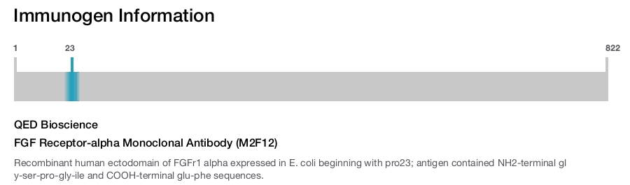 FGF Receptor-alpha Monoclonal Antibody (M2F12)