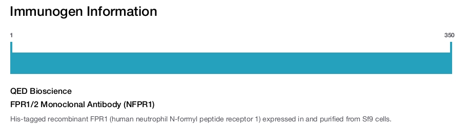 FPR1/2 Monoclonal Antibody (NFPR1)