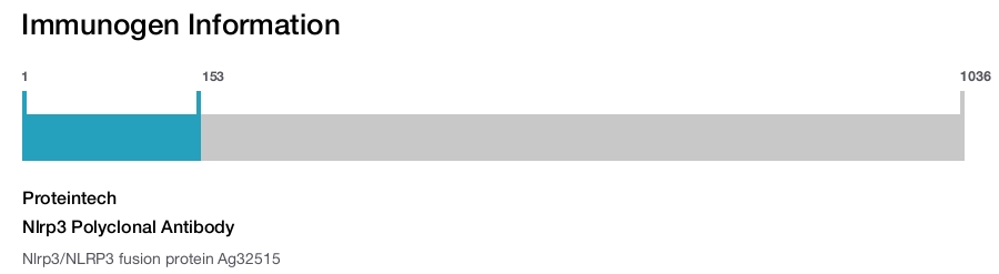 Nlrp3 Polyclonal Antibody