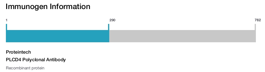 PLCD4 Polyclonal Antibody