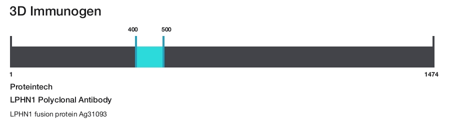 LPHN1 Polyclonal Antibody