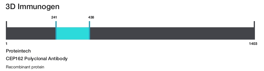 CEP162 Polyclonal Antibody