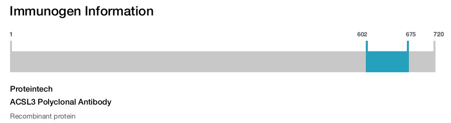 ACSL3 Polyclonal Antibody