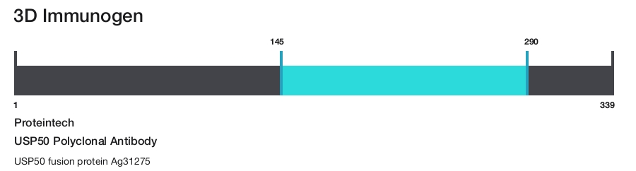 USP50 Polyclonal Antibody